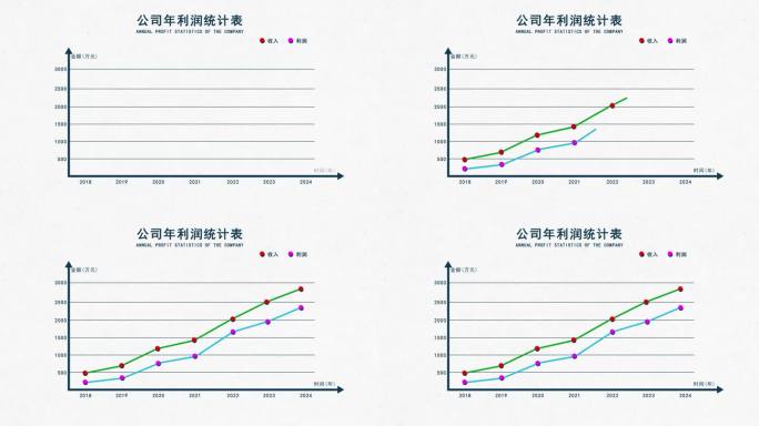 圆点曲线统计图