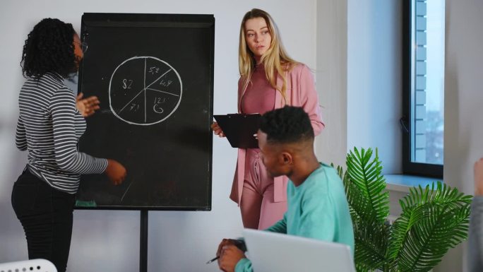 年轻多元化的业务团队在项目头脑风暴会议上一起工作。