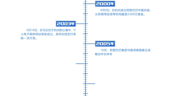 企业文字介绍时间线AE模板