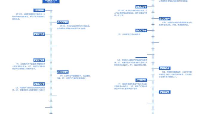 企业文字介绍时间线AE模板