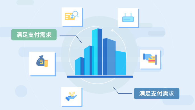mg动画 mg模板 科技MG 金融mg