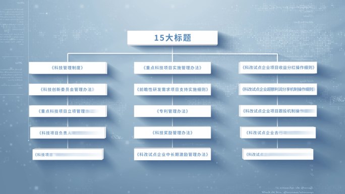 分支体系组织结构架构部门15大分类标题