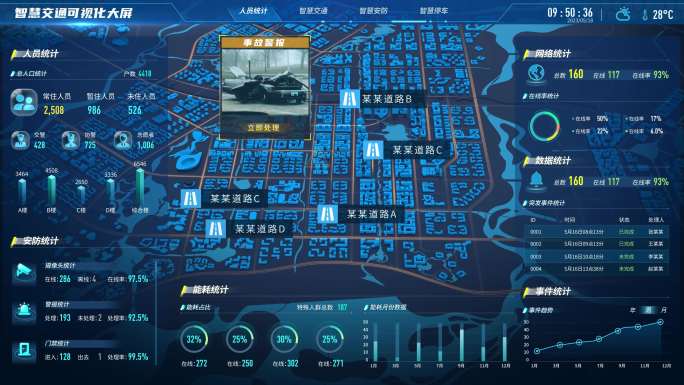 AE0198智慧交通可视化大屏4K