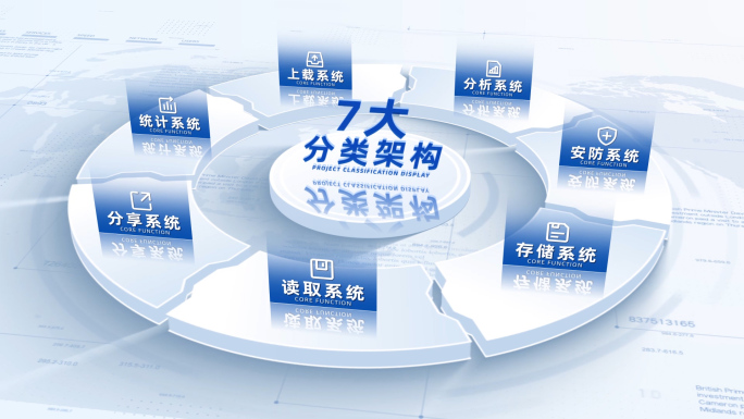（7）简介明亮板块拼接分类结构