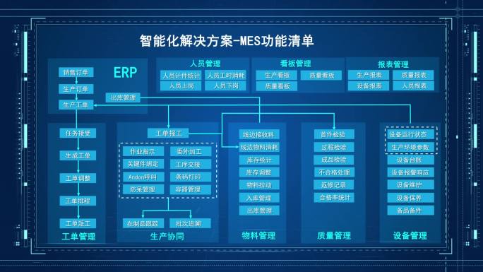 智能化MES清单HUD