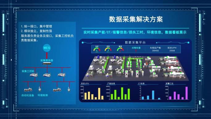 数据采集方案hud架构图分类展示树形图