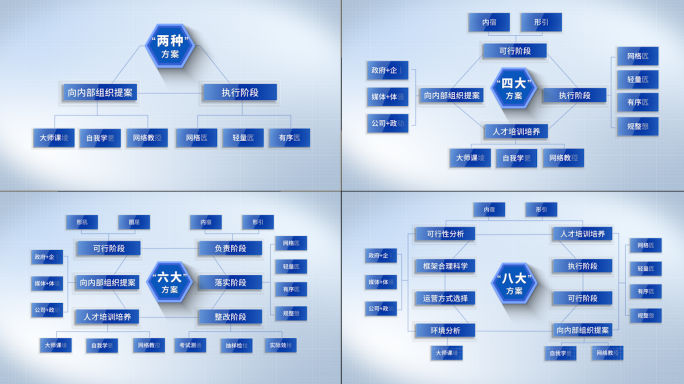 业务数据信息分类展示