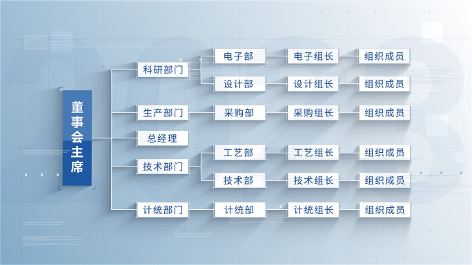 科技企业架构分布图