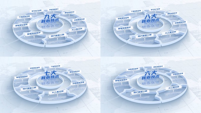 简洁环形板块分类结构