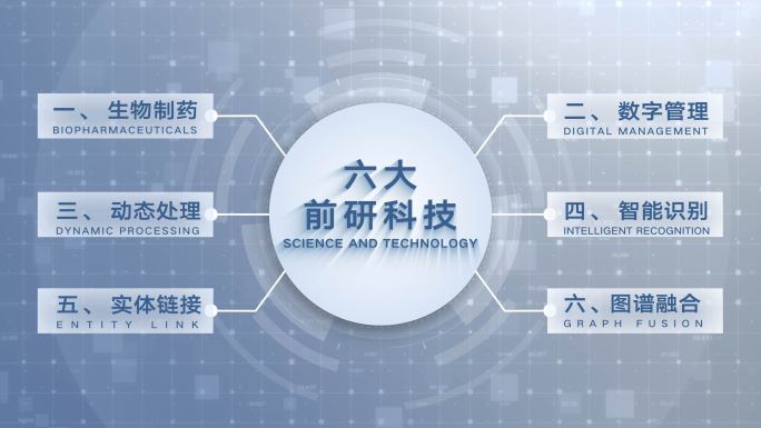 企业架构信息分类科技展示AE模板 无插件