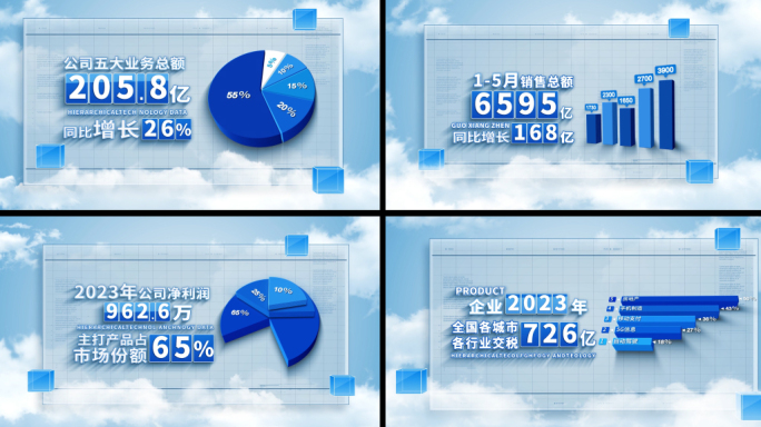 简洁科技商务企业业绩文字数据图表展示