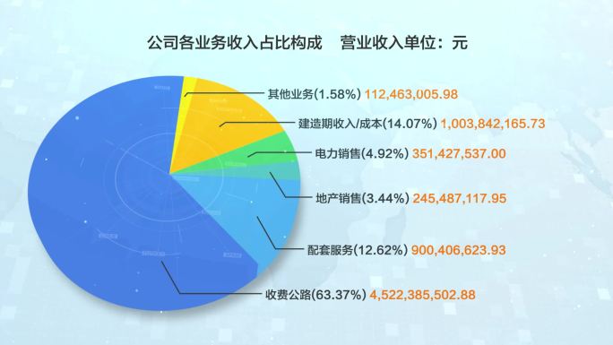 简洁三维饼图数据图