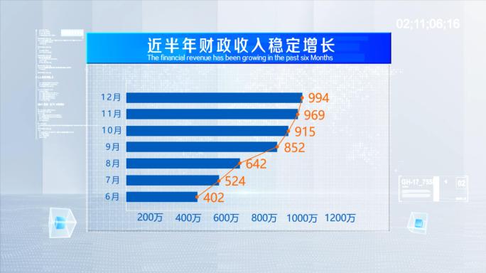 科技数据柱状图表