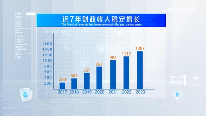 科技数据柱状图表