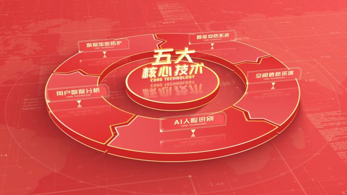 【5】红色项目结构分项展示AE模板