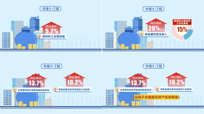 MG扁平化工业指标新闻数据展示AE模板