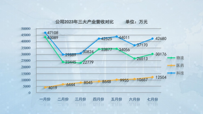 折线图两组