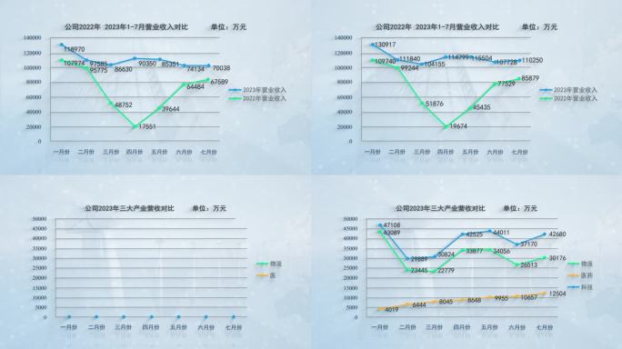 折线图两组