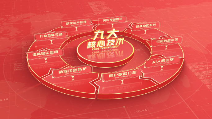【9】红色项目结构分项展示AE模板