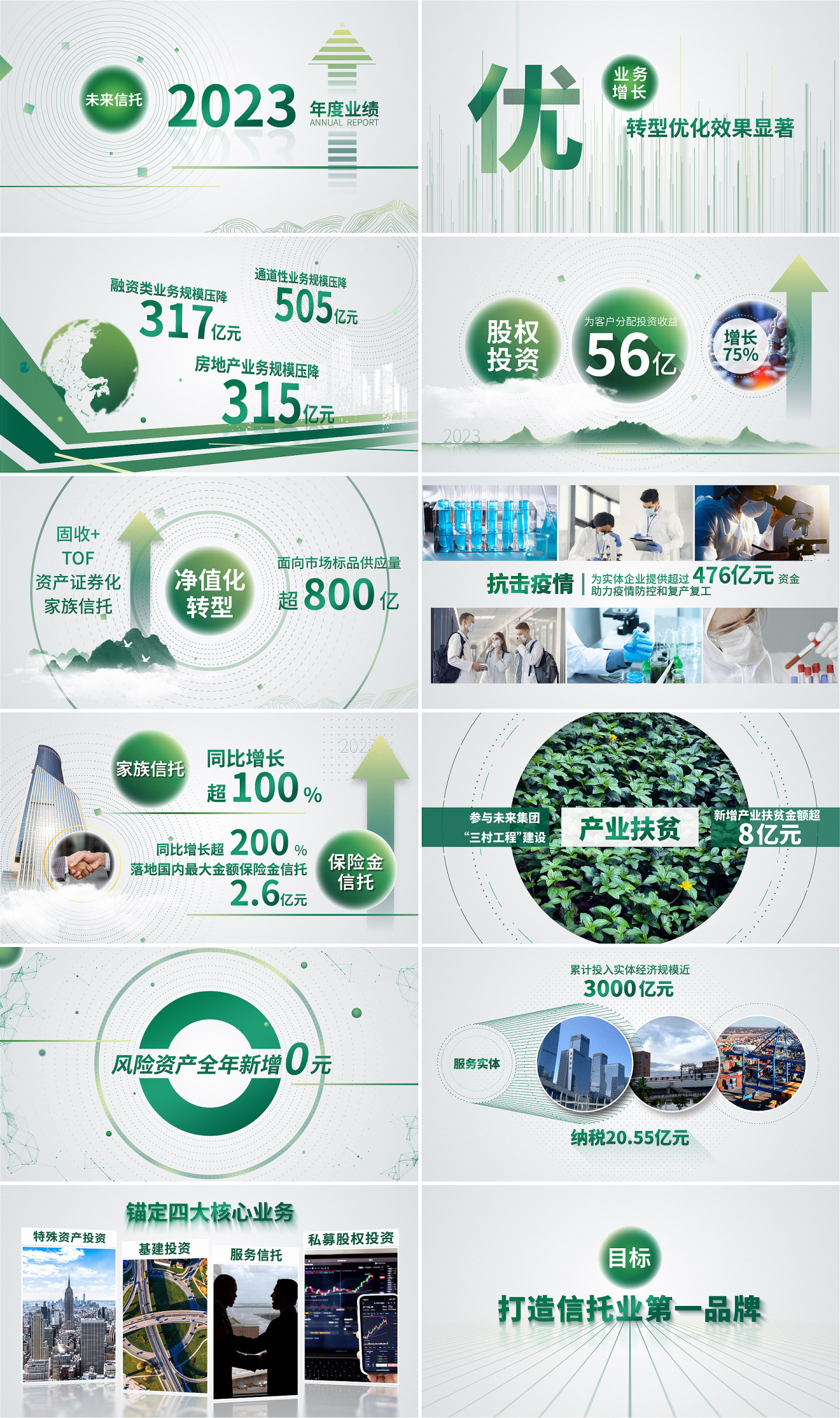绿色科技 企业年报 数据展示 汇报 数据