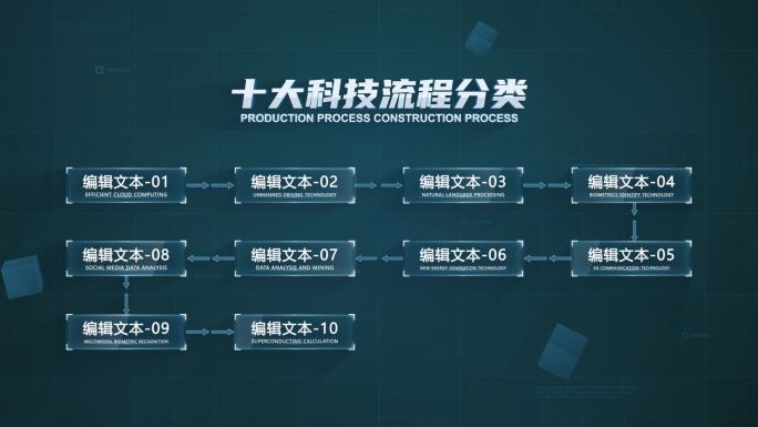 【3-12组】科技流程分类