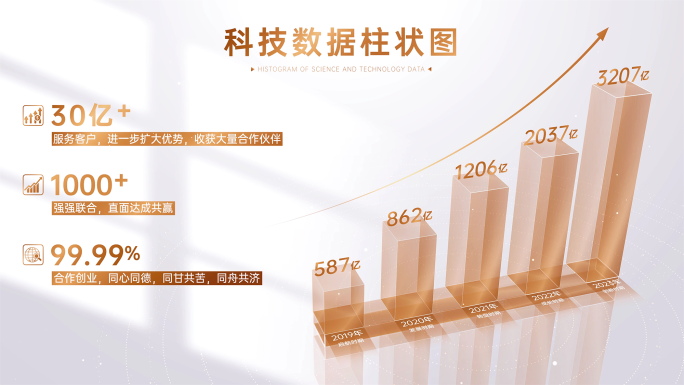 科技数据柱状图 业务增长数据图表 柱状图