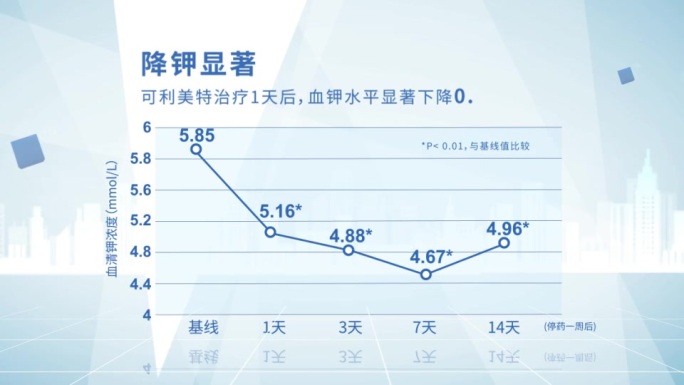 简洁图表曲线图数据图ae模版