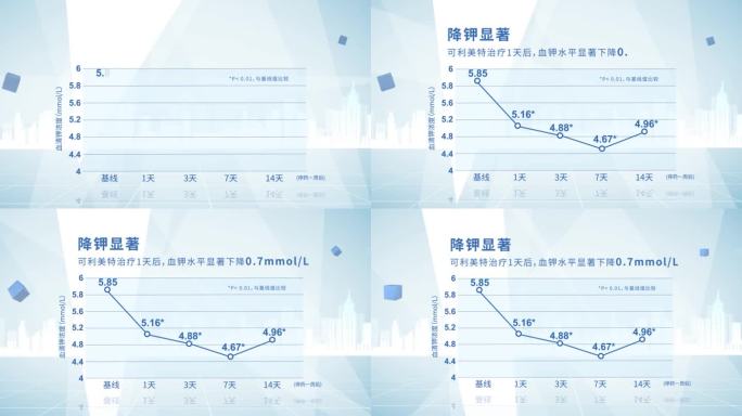 简洁图表曲线图数据图ae模版