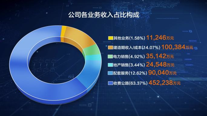 简洁三维饼图数据图V2