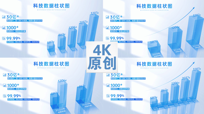 科技数据 柱状图 数据柱状图 数据图表