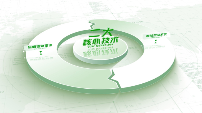【2】绿色环保能源领域信息框架文字分类