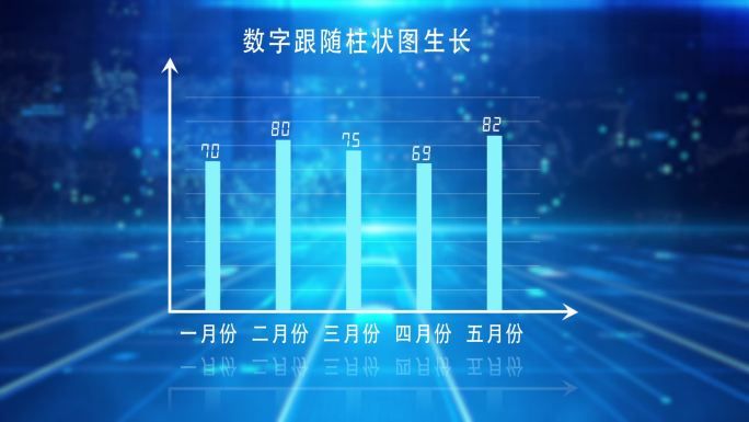 数字跟随柱状图生长