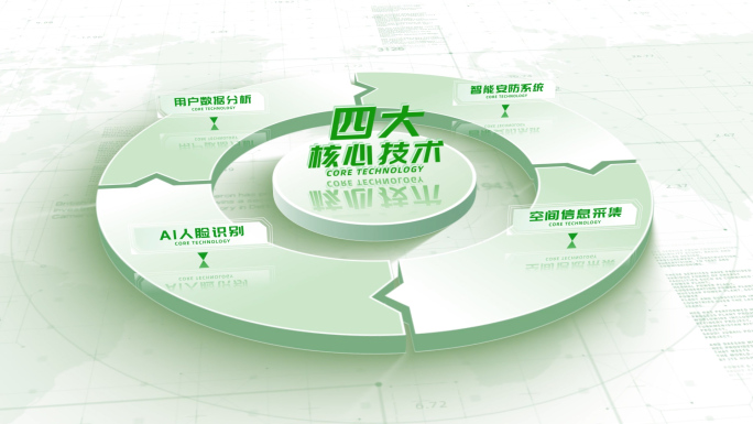 【4】绿色环保能源领域信息框架文字分类