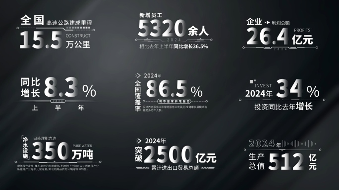 滚动数字数据字幕条