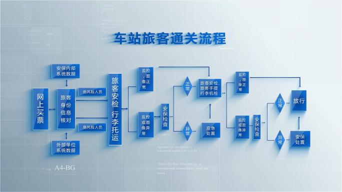 流程图AE模板