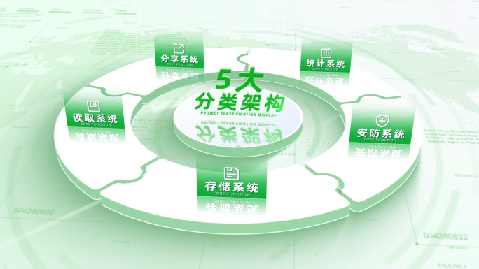 （5）明亮绿色产品功能结构分类展示