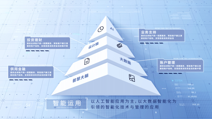 【3-6块】简约金字塔文字层级