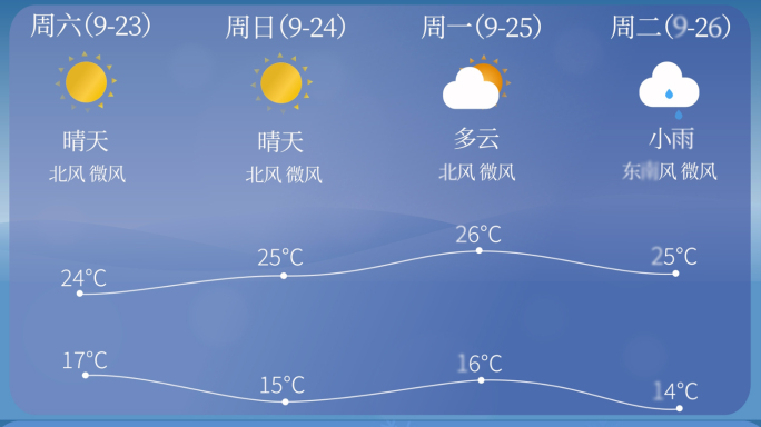 动态天气预报