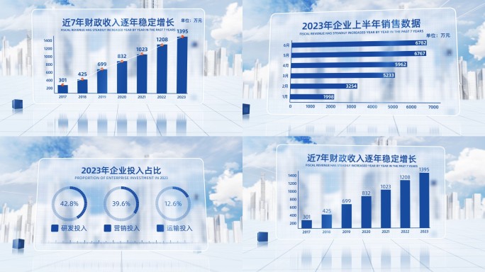 企业年报数据汇报