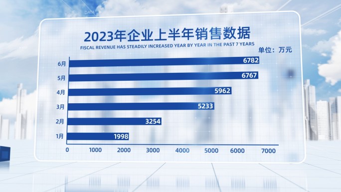 企业年报数据汇报