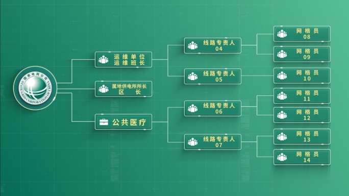 【原创】国家电网干净简洁树状架构分布长图