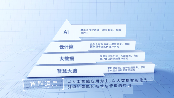 【3 4 5 6 层】金字塔层级分类