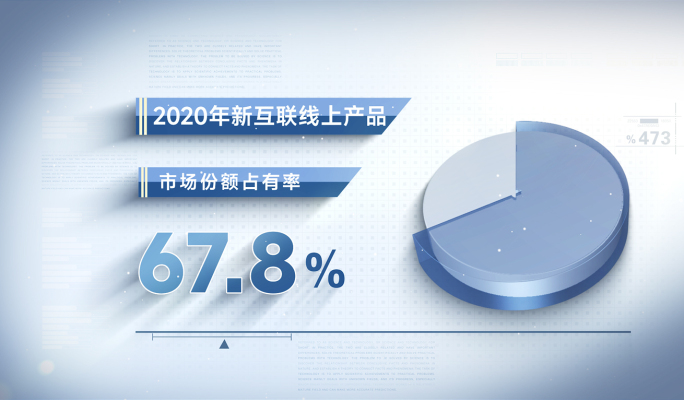 科技质感柱状图饼状图数据展示