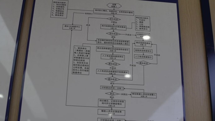 电梯应急处置