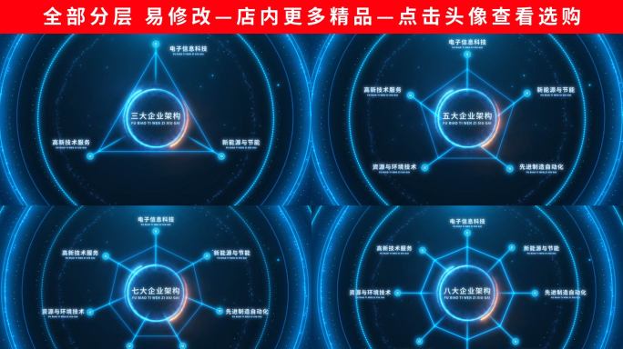 科技企业组织架构分类【3-8分类】
