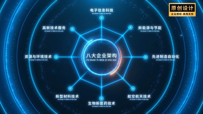 科技企业组织架构分类【3-8分类】
