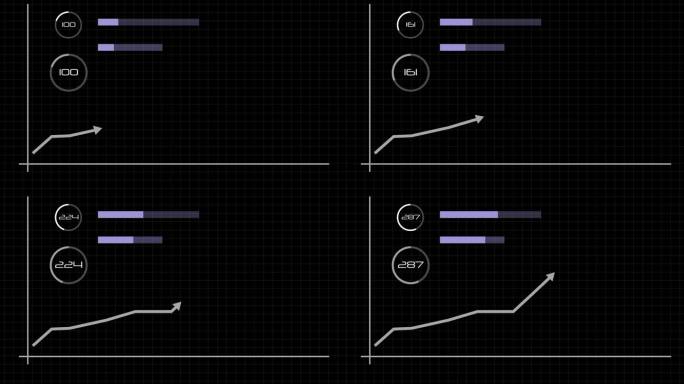 线形图业务利润增长在黑色背景动画。k_214