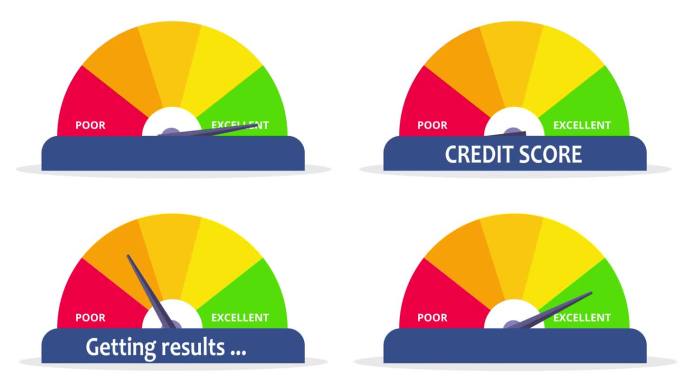 使用信用表金融概念动画查询银行贷款的信用评分