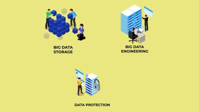 大数据存储、大数据工程、数据保护