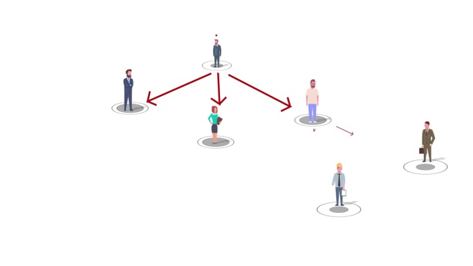 雪球抽样系统中连接的人。商业领导和影响者的概念，推荐用户和创建人际网络。动画4k视频